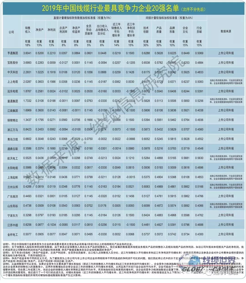 起帆電纜·最具競爭力企業(yè)20強